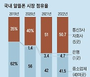 빗장 풀린 ‘은행 알뜰폰’, 셈법 복잡해진 통신업계