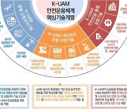 ‘K-UAM 안전운영 핵심기술 개발’ 예타 조사대상 선정