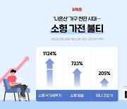 1인 가구 1000만 육박…위메프, 소형 가전 불티