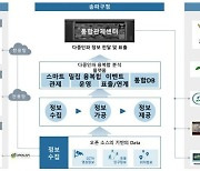 석촌호수·잠실종합운동장역 인파 몰리면 경고음 난다