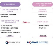 중진공, 중소벤처기업 2200개 수출 지원