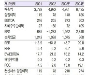 호텔신라, 올해 실적 상저하고 예상...목표가↑- 흥국증권