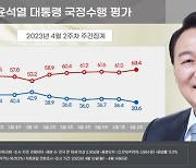 윤 대통령 지지율 33.6%... 5개월 만에 최저치 [리얼미터]