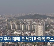 대구 주택 매매·전세가 하락폭 축소