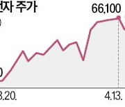 외국인 '삼성전자 사랑'…이달 1.9조 순매수