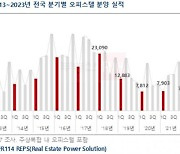 올해 1분기 오피스텔 분양, 전년동기比 80% 감소