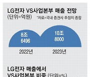 진격의 LG…올해 전장 수주잔액 100조 넘긴다