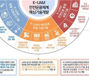 한국형 도심항공교통(K-UAM) 핵심기술 사업 예타대상 선정