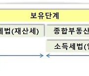 주택 취득세 동거봉양 합가 범위 조부모까지 확대