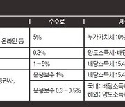 금융시장 불안 속 안전자산 인기…“金테크 도전해볼까”