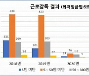 5인 미만 사업장 노동자는 2등 국민인가