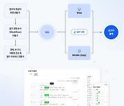 마이링크, 맞춤형 업무관리 솔루션 ‘Link Toolkit’ 출시