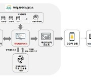 '통화량·걸음수'로 고독사 예방…서울서 시범사업