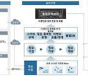 송파구, 다중인파 분석 플랫폼 연내 구축