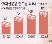 이현승 “몰락한 CS, 리스크 관리 취약…운용업 시사점은”