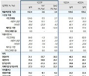 해성디에스, 반도체 업황 최저점 곧…하반기 회복 기대-유진