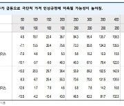 "5월 MSCI 정기변경…에코프로, 주가 급등에 편입 가능성↓"