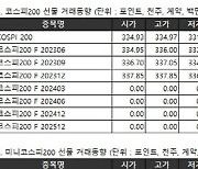 [표]거래소주가지수선물·옵션시세표(4/18)