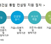 해건協, 해외건설 통합 컨설팅 지원사업 실시