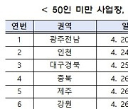 중기중앙회, '50인 미만 사업장 중대재해처벌법 적용' 전국 설명회 개최