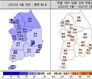 대구 주택사업경기전망 9개월 만에 '70'선 회복