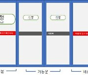 "여긴 도대체 무슨 역?" 서울지하철 스크린도어에 도착역 표기