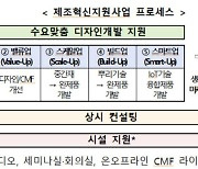 디자인진흥원, 디자인주도 제조혁신지원사업 참가기업 모집