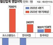 ‘반등’ 철강업계 , 中경기회복이 변수