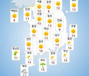 [날씨] 내일(19일) 비 그치고 초여름 날씨…낮 최고 29도