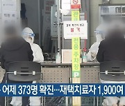 충북 어제 373명 확진…재택치료자 1,900여 명