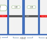 “이번 역 어디?” 서울지하철, 스크린도어에 도착역 표기