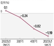 애물단지 된 오피스텔…1분기 하락폭 '역대 최대'