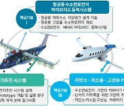 경상국립대 ‘첨단모빌리티’ 분야 지역혁신 메가프로젝트 사업 선정