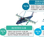 경상국립대, '첨단모빌리티' 분야 지역혁신 메가프로젝트 사업 선정