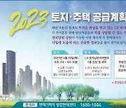 LH, 토지 2000필지⋅아파트 6300가구 신규공급