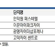 10대 건설사 ‘컨소시엄 단지’의 힘… 청약·매매시장 인기몰이