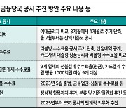 예대금리차·리볼빙수수료...혼란 부추기는 공시폭풍 [서정은 기자의 나·알·아]