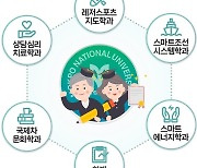 목포대, 15개 학과 폐지…전공선택권·융합교육 강화