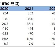 FS리서치 "코아스템켐온, 바이오 사업부 가치 재평가 전망"