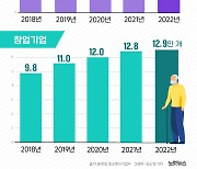 60세 이상 취업자 585만여 명…사상 최고치 기록[그래픽뉴스]