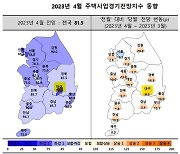 4월 대구 주택사업경기전망지수 73.0…두달째 상승세