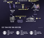 3명의 목숨을 앗아간 인천 '전세사기' 방법은[그래픽뉴스]