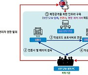 북 해커그룹, 언론사 홈피 숙주로 대남 사이버 공격