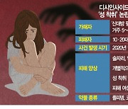 [단독]'디씨판 N번방' 터졌다···우울증 여학생 노려 성폭행·마약