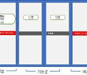 ‘여기가 어디야’…서울시, 지하철 안전문에 도착역명 표기한다