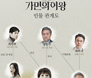 ‘가면의 여왕’ 유선X신은정X오윤아X김선아, 삶이 뒤바꾼 ‘가면맨’은 누구?