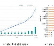 국내 엠폭스 2명 추가 확진 총 18명…전국적 감염 양상