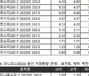 [표]거래소주가지수선물·옵션시세표(4/19)