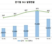 1분기 DLS 발행액 5조2013억원…전분기比 30.2% 감소