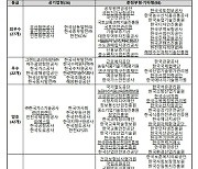 NIPA·KISA·KCA, 중기부 동반성장 평가서 양호 점수